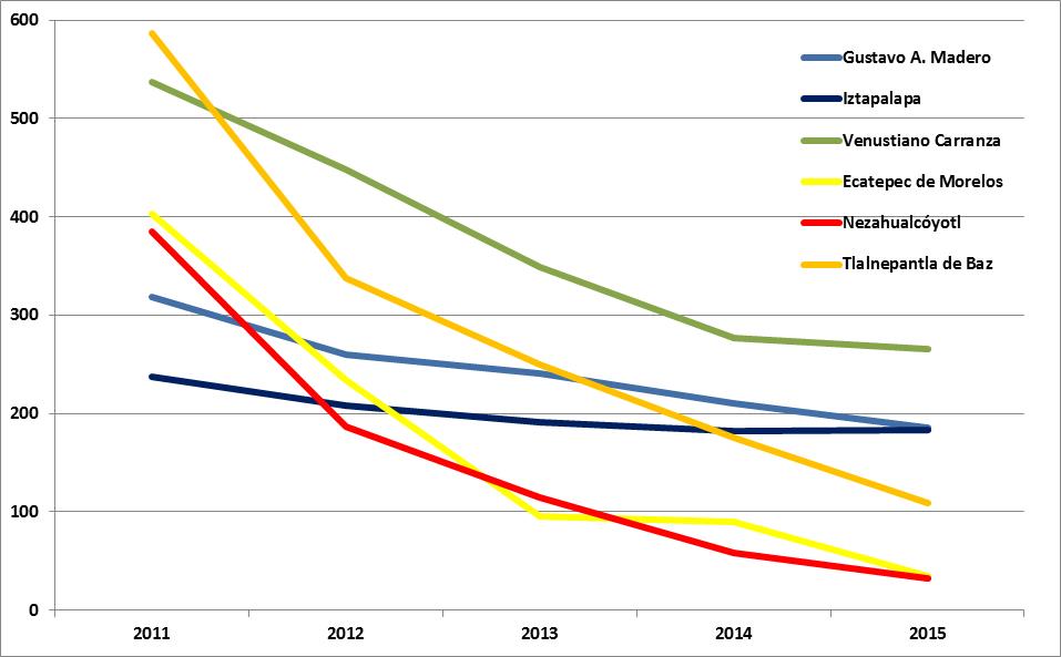 Ilustracion 4 Tasa delegaciones