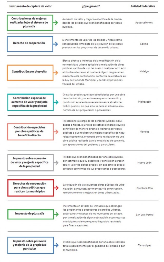 ejemplos-captura-de-valor