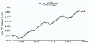 Línea de pobreza por ingresos